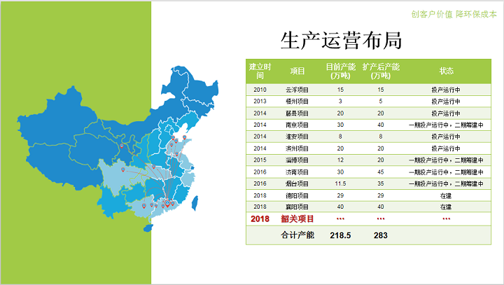 厂房厂貌