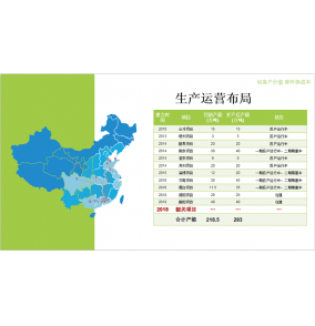 厂房厂貌