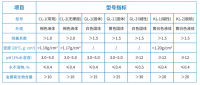 克莱氟除氟系列具有哪些型号指标