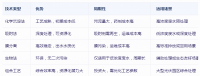 光伏行业含氟污水的特点与处理技术分析
