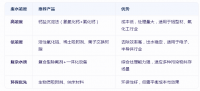 可以处理含氟废水的产品有哪些